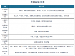 中国已成农业机械制制取利用大国 行业机…